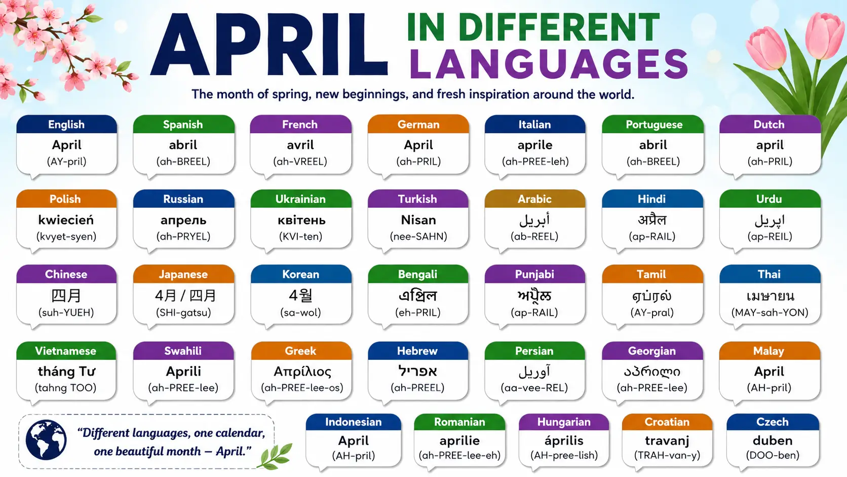 april in different languages