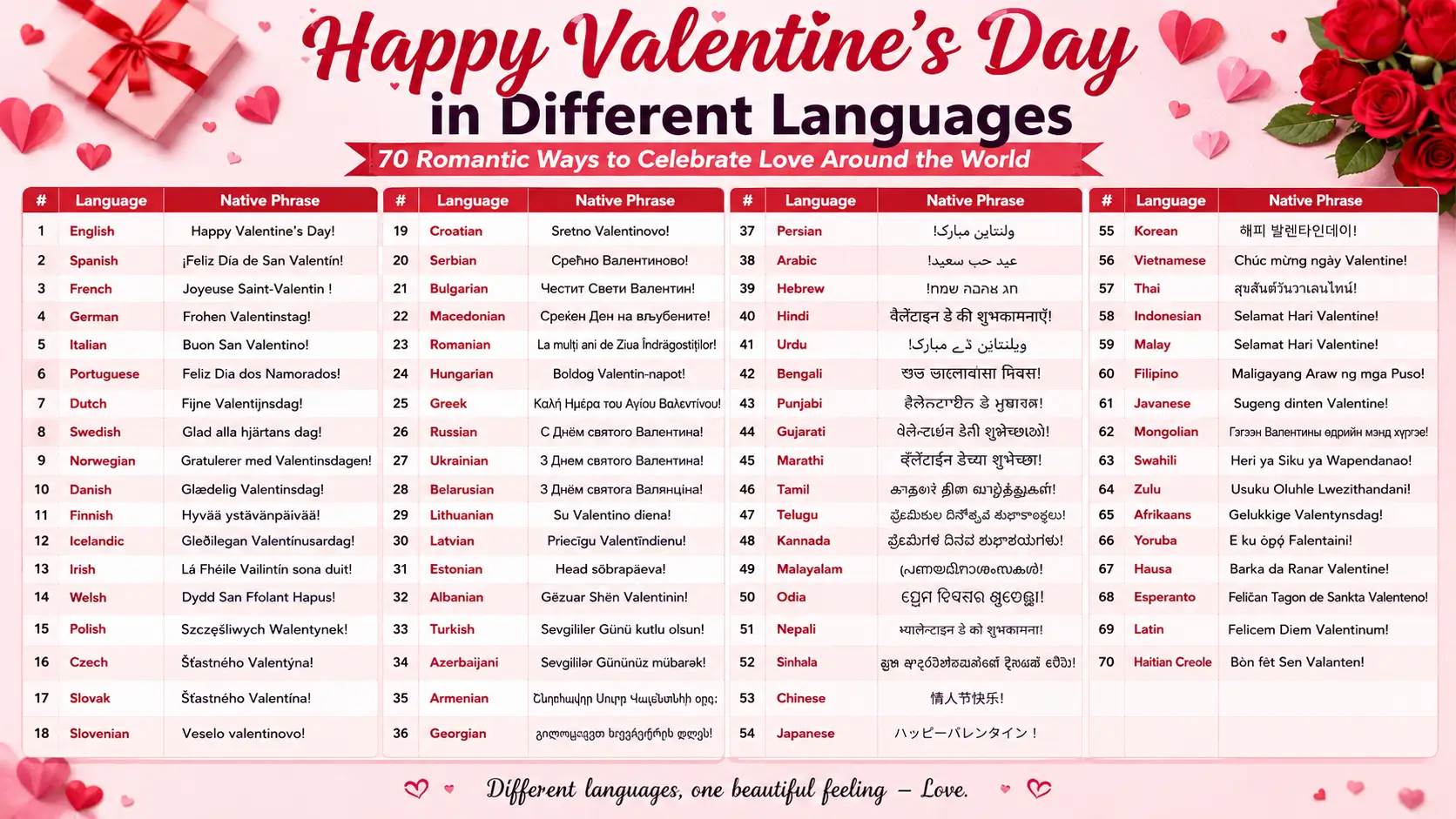 happy-valentines-day-in-different-languages