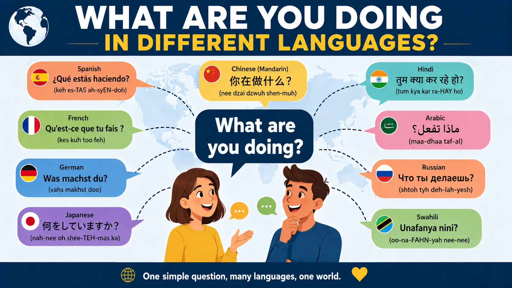 what-are-you-doing-in-different-languages