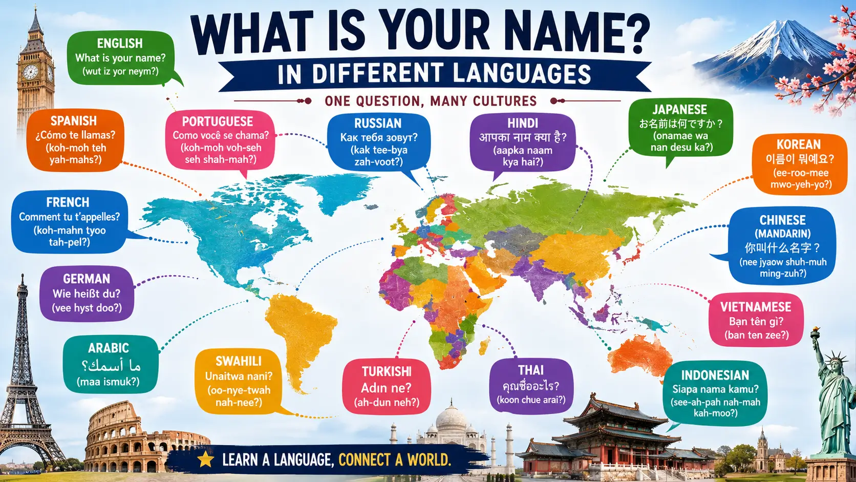 what-is-your-name-in-different-languages