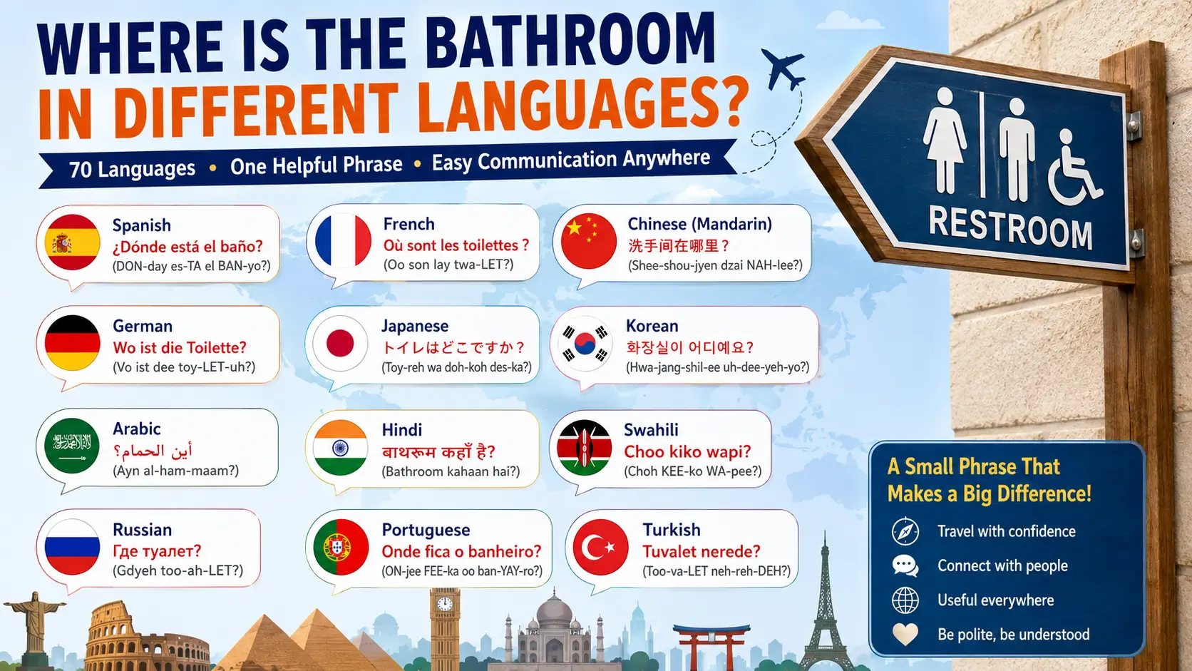 where-is-the-bathroom-in-different-languages