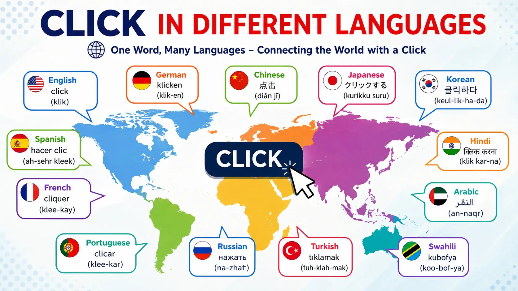 click-in-different-languages