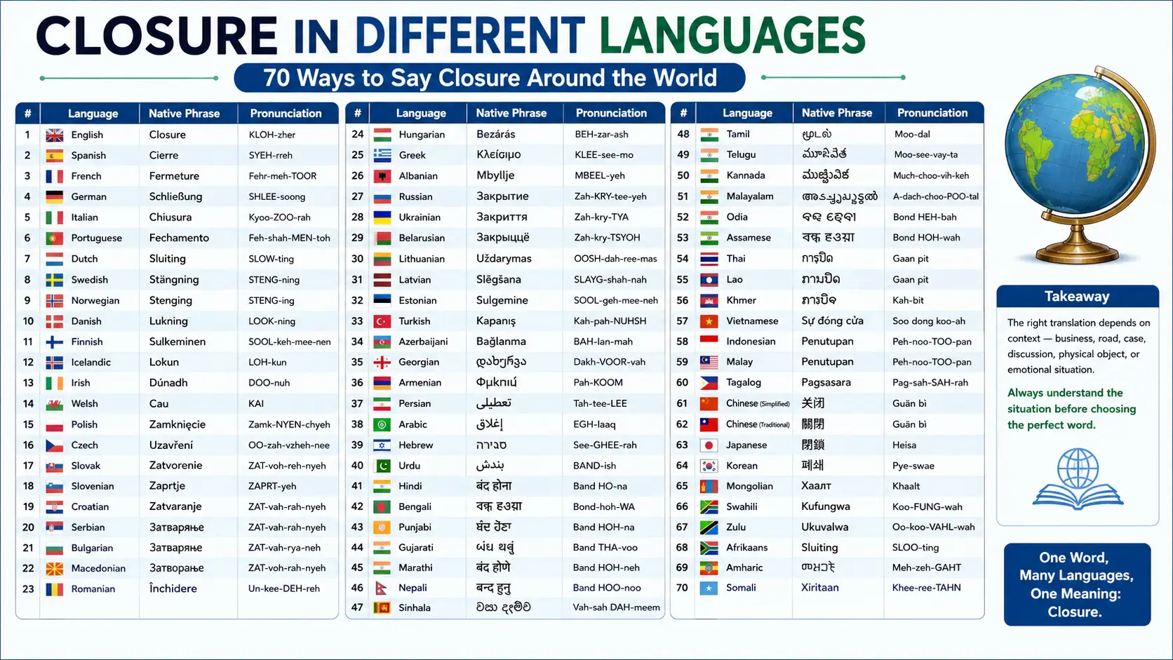 closure-in-different-languages