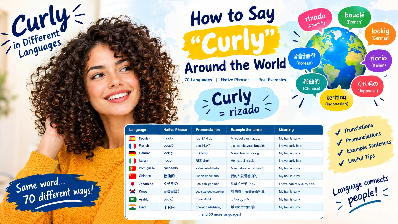 curly-in-different-languages
