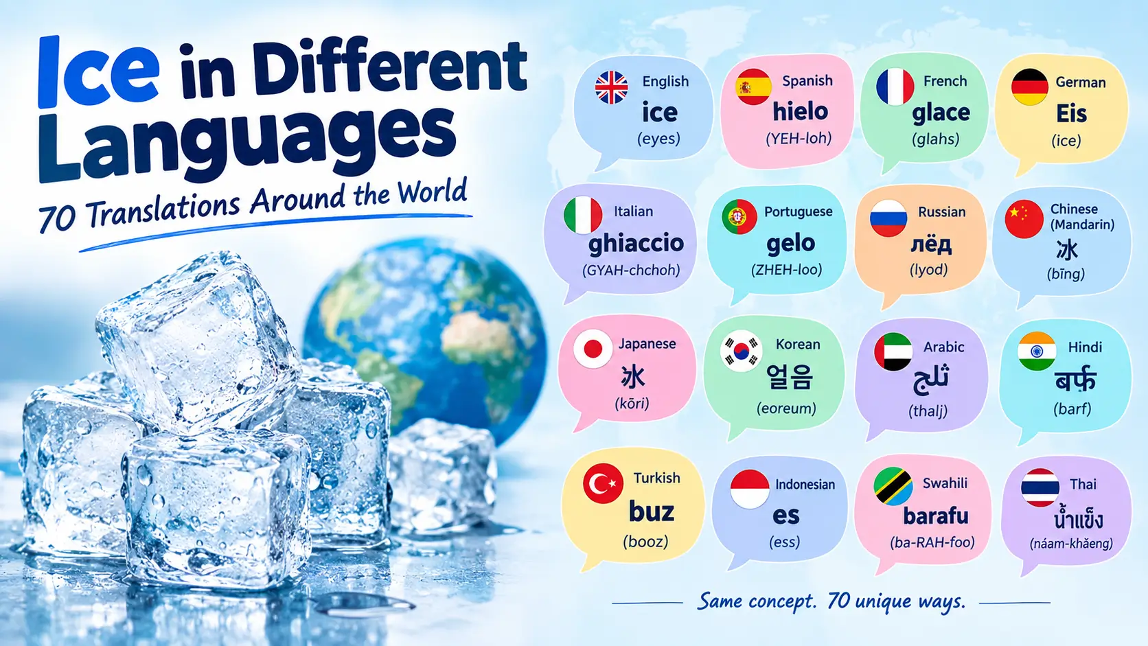 ice-in-different-languages